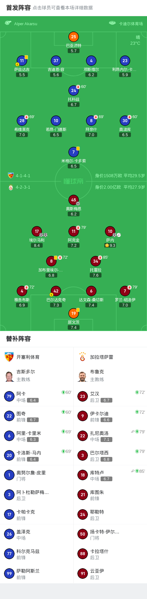 gFB, cn, 拉塔萨雷
