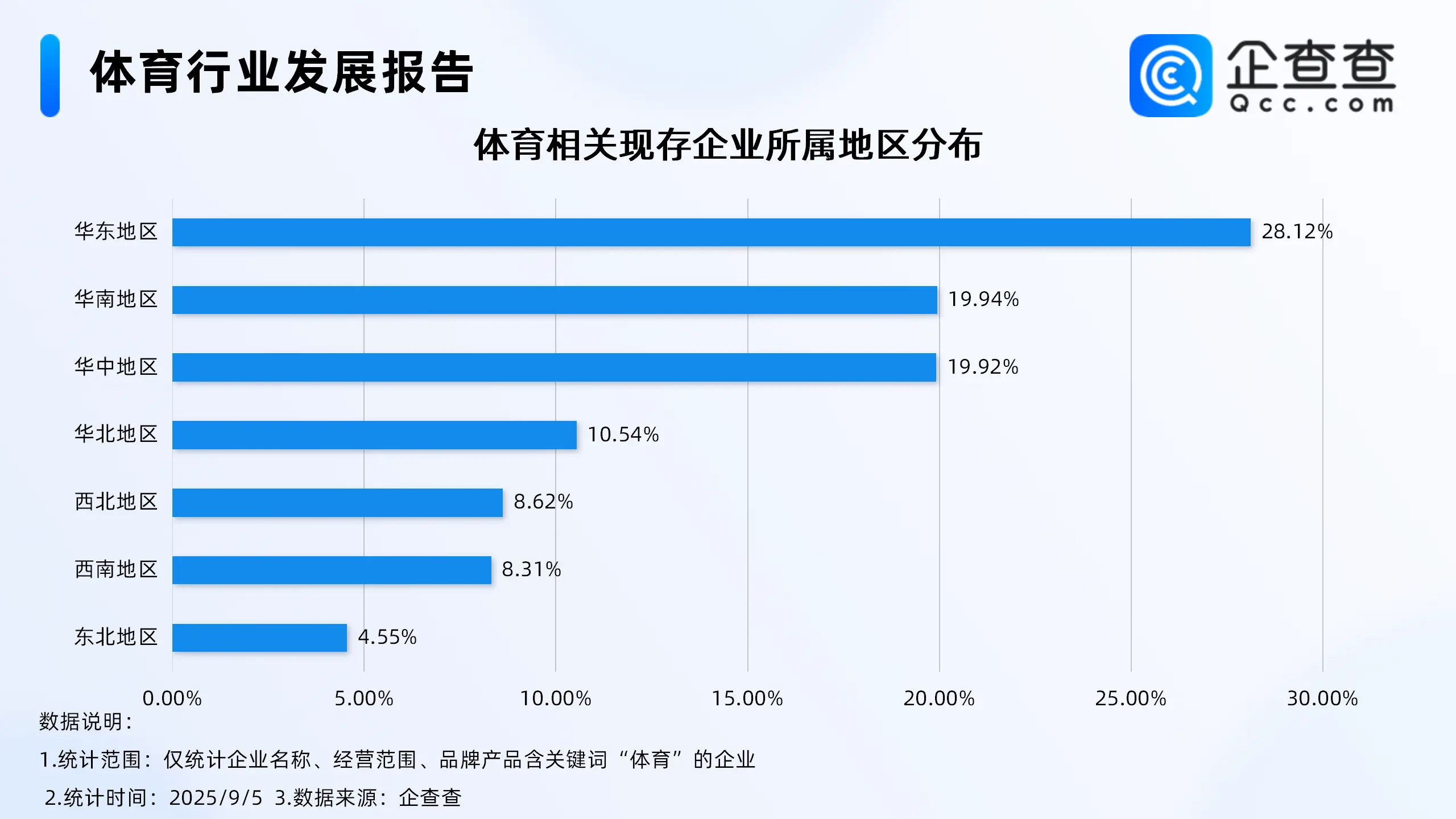 支持民营企