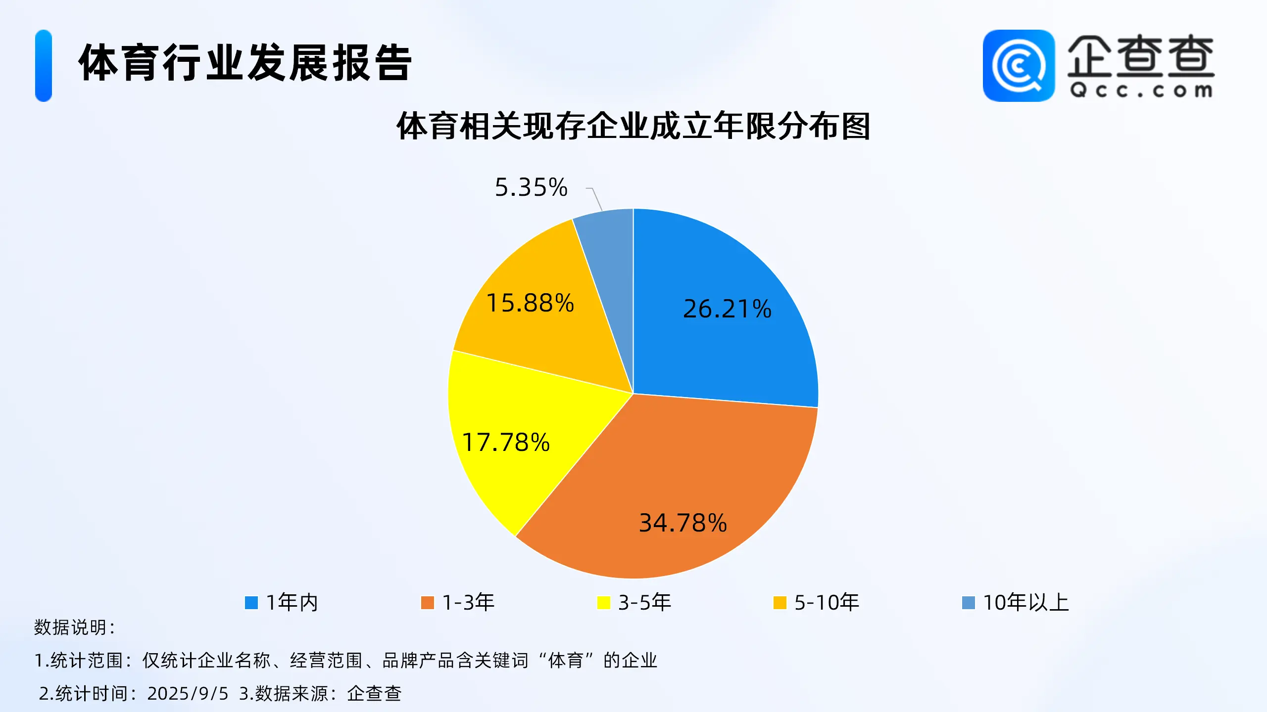 年已注册, 成立于