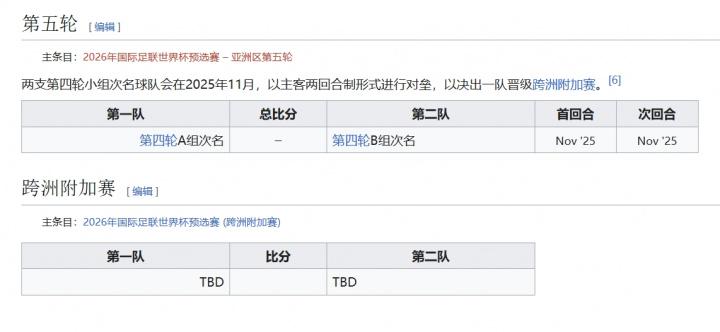 附加赛资格, 组赛, 加赛名额