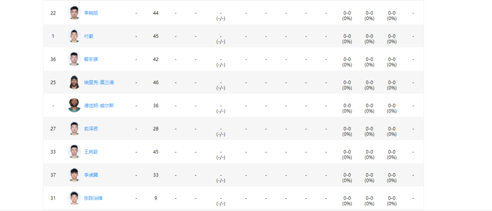 后场处理球, 后场遭到包