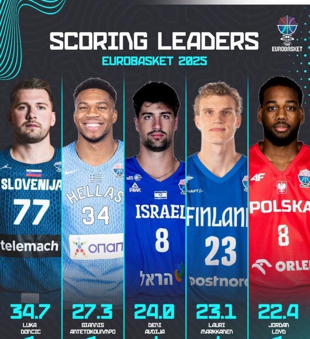 篮坛最强的, 锦赛最佳第 篮坛最强的, 锦赛最佳第