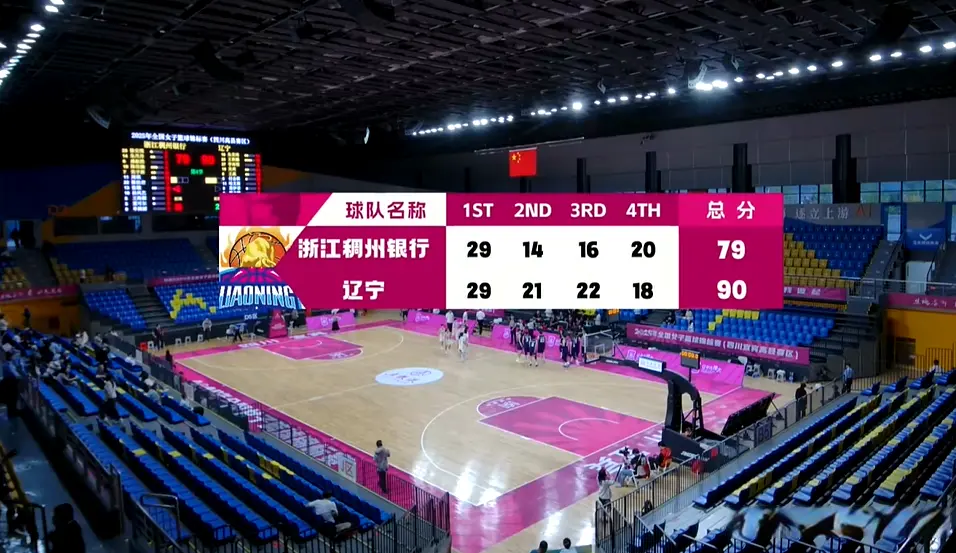 div, 篮的交手, 也算是不错 div, 篮的交手, 也算是不错