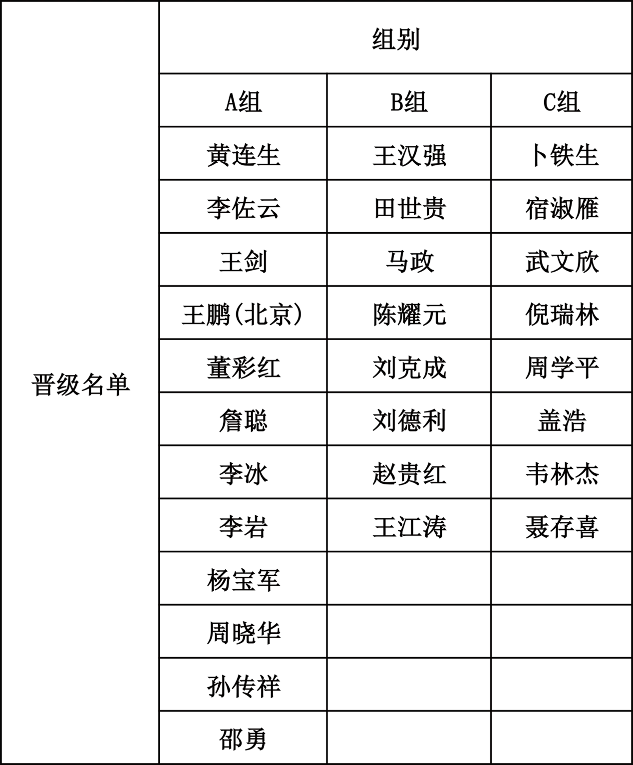 场区域赛, 国高尔夫球, 风范的高球