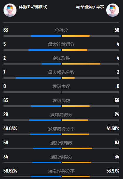 马蒂亚斯, 的意图也很, com